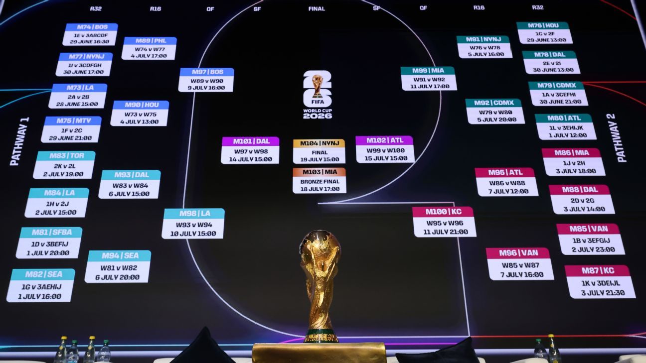 Predicciones de Fútbol Análisis y Apuestas Futuras